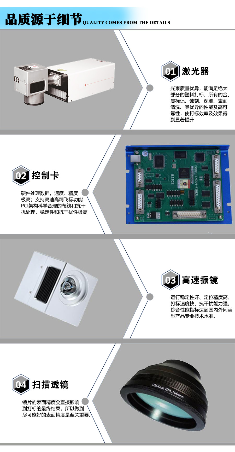 激光打标机核心配件组成图片